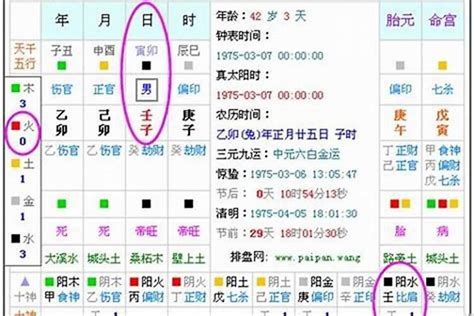 戊戌年五行|五行查询,五行缺什么查询,生辰八字五行查询,出生时辰五行查询